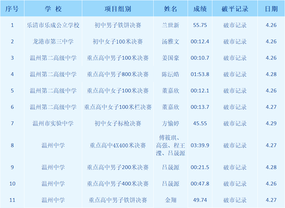 温州初中排名(温州初中排名从好到最差)